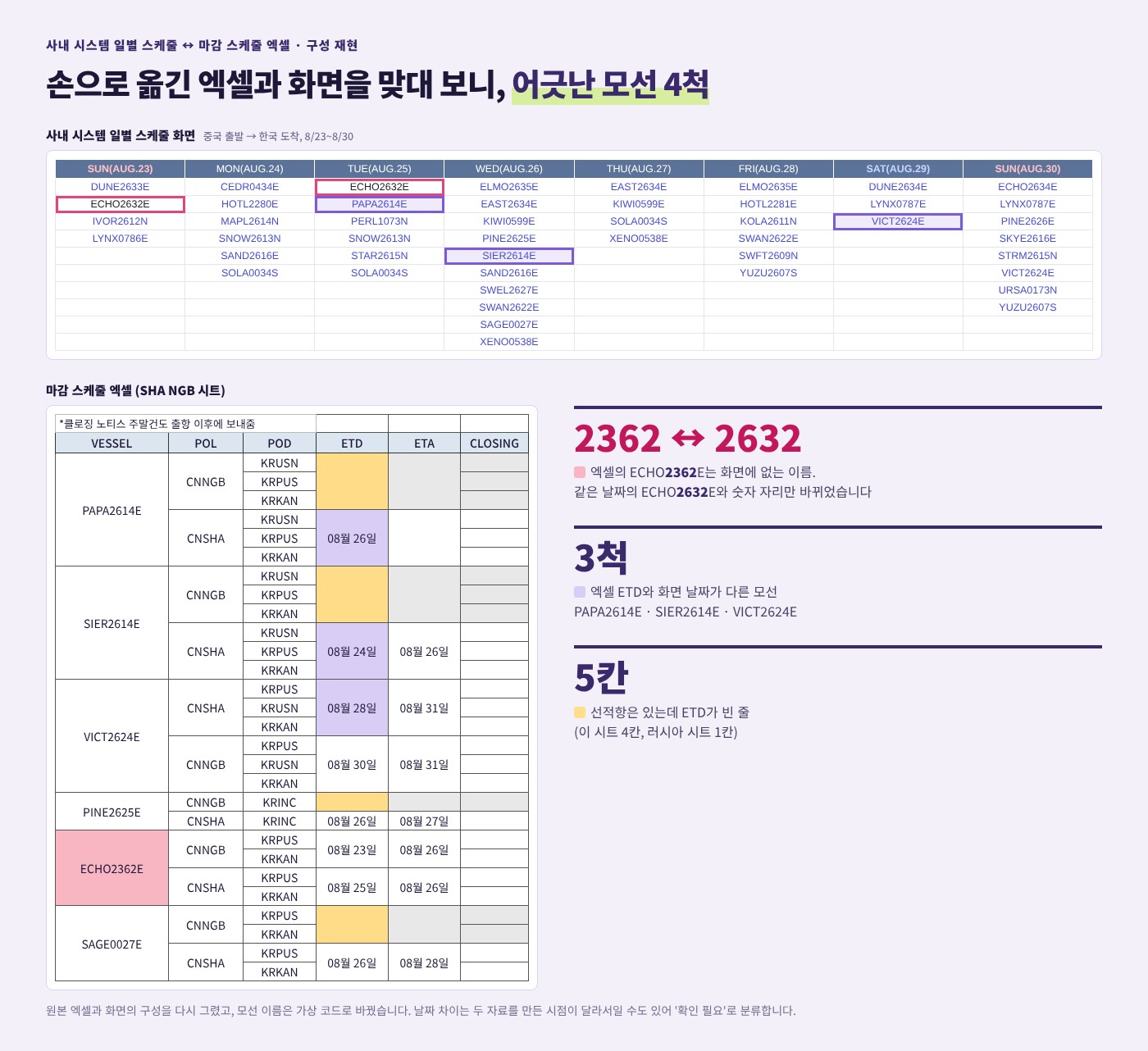 운항 스케줄 엑셀 반영과 클로징 노티스 미수신 확인 이미지 1
