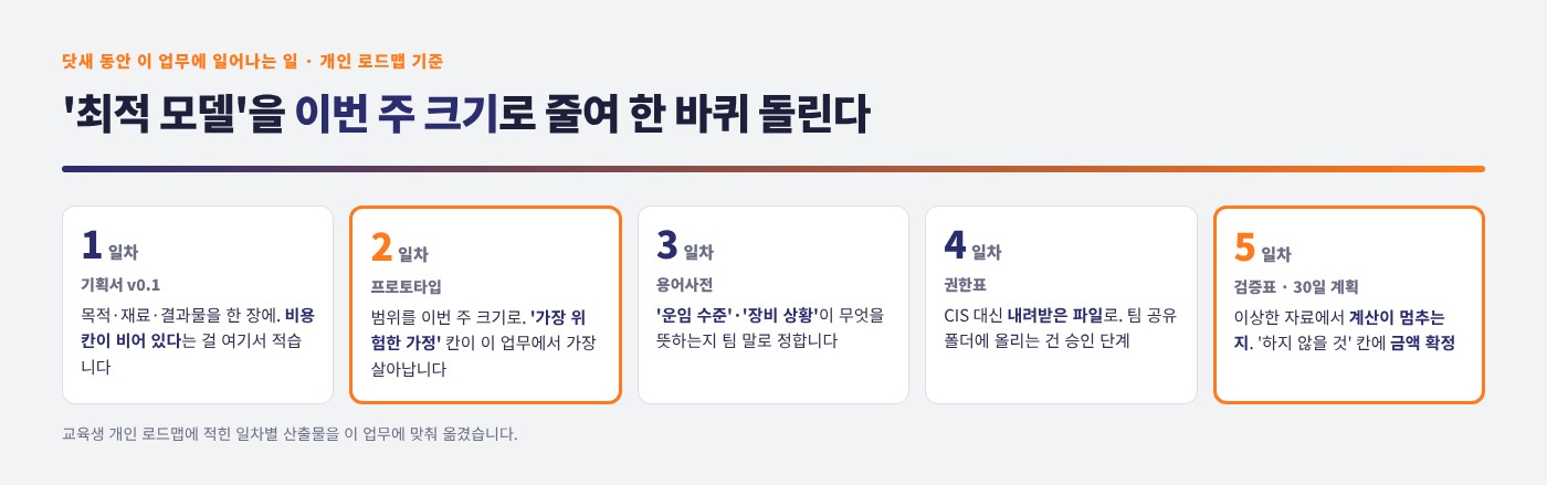 운임·장비·선복 자료를 묶은 선적 모델 설계 이미지 2