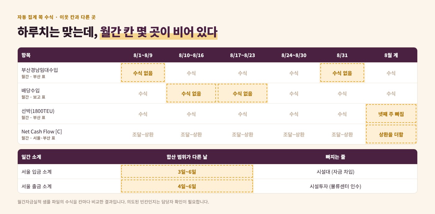 일일 자금실적 프로젝트별 집계 자동화 이미지 2