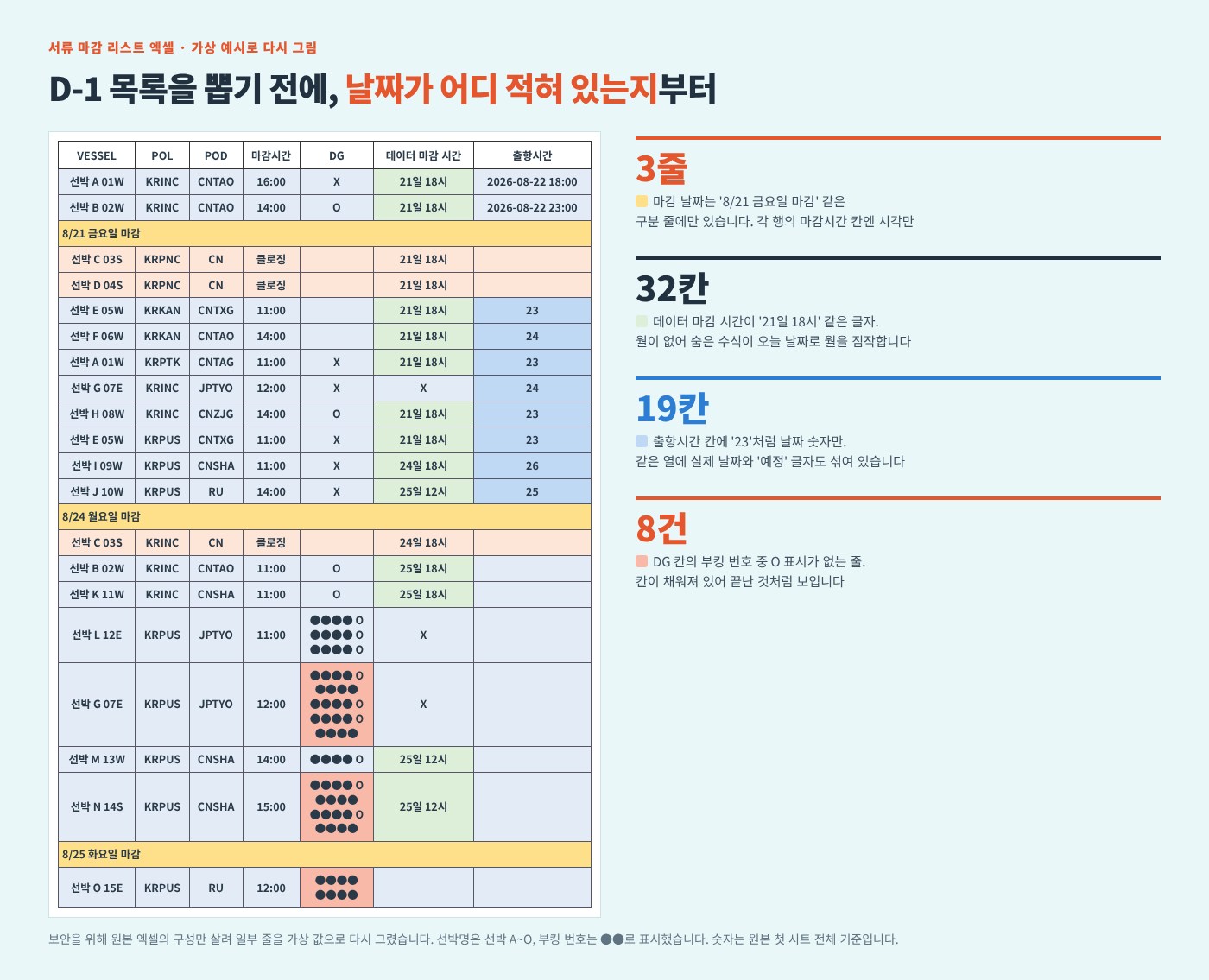 위험물 검사증 명세 정리와 D-1 서류 마감 목록 작성 이미지 2