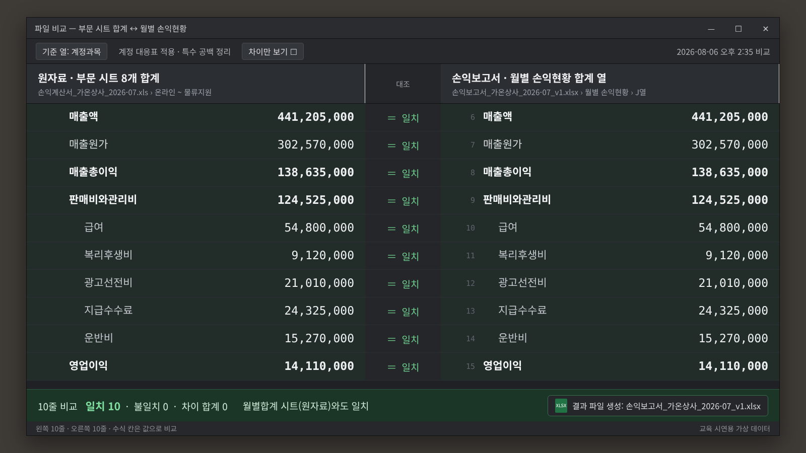 교육 시연용 가상 데이터가 적용된 월별 손익현황 시트와 부문 합계 검산 결과 화면 이미지