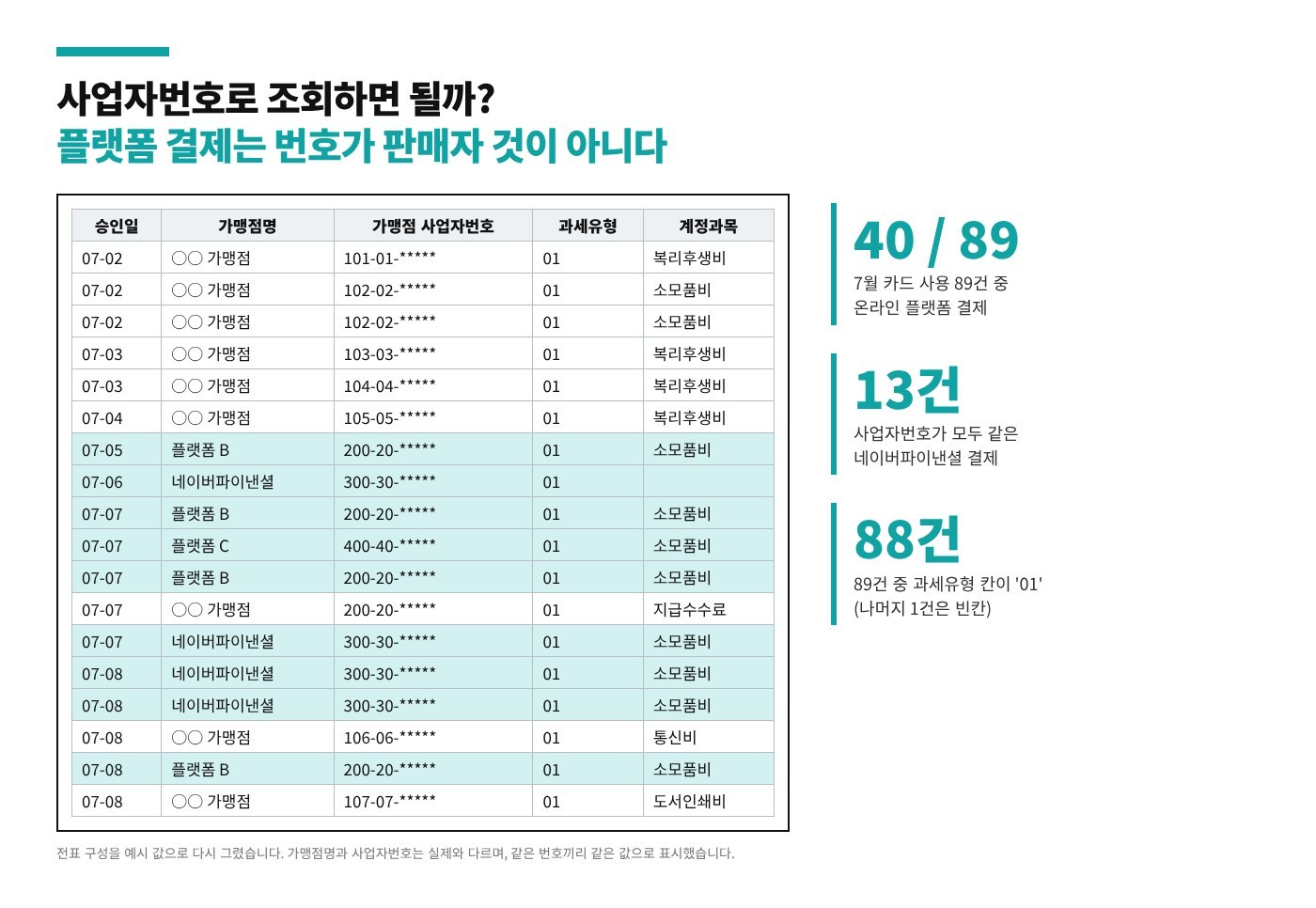 법인카드 전표의 부가세·간이과세자 확인과 사용자별 사용금액 정리 이미지 1