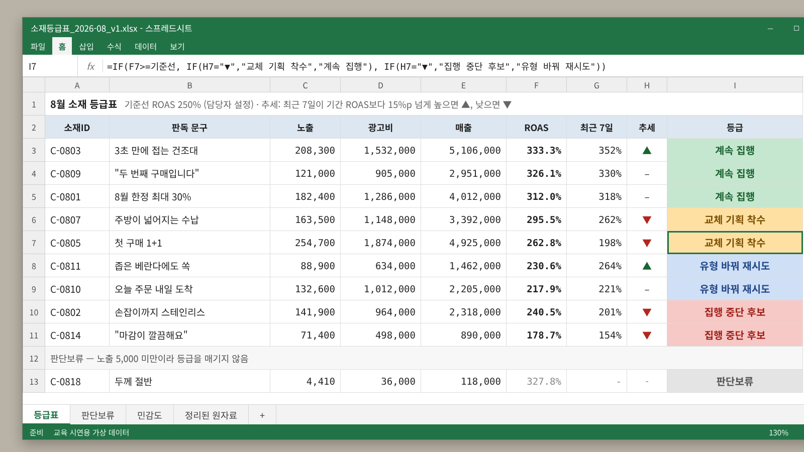 교육 시연용 가상 데이터가 적용된 광고 소재 등급표 화면 이미지
