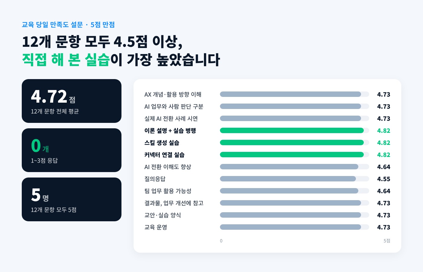 팀의 AI 전환을 이끄는 생성형 AI 기반 업무 혁신 리더십 실무 이미지 1