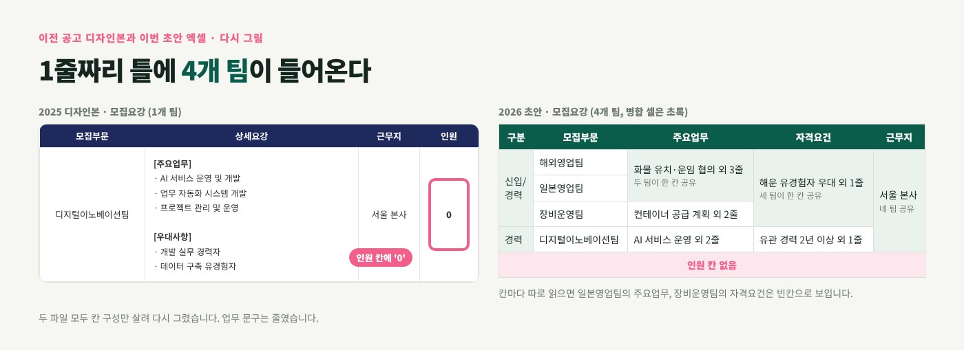 채용 공고문 초안·디자인 자동 생성 설계 이미지 1