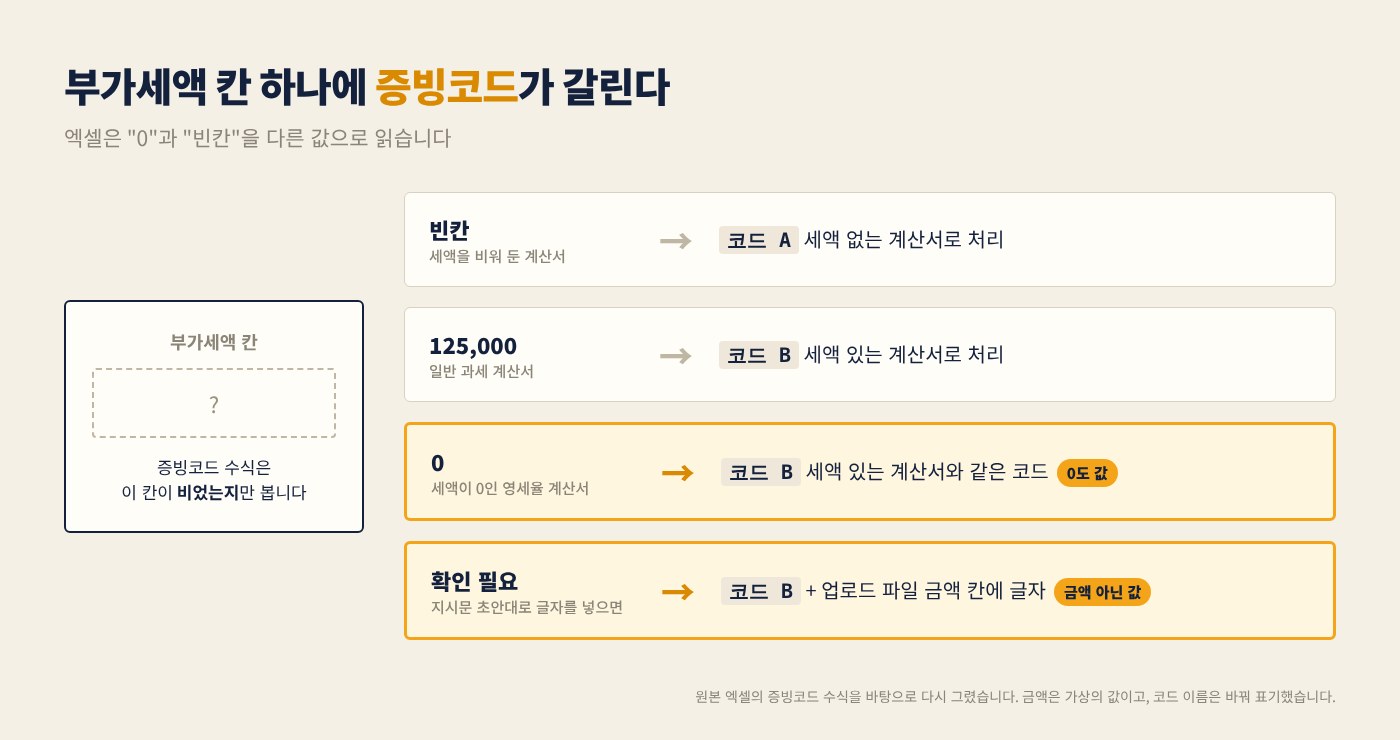 세금계산서 PDF에서 집계 엑셀 입력값을 읽어 오는 매입 내역 정리 이미지 2