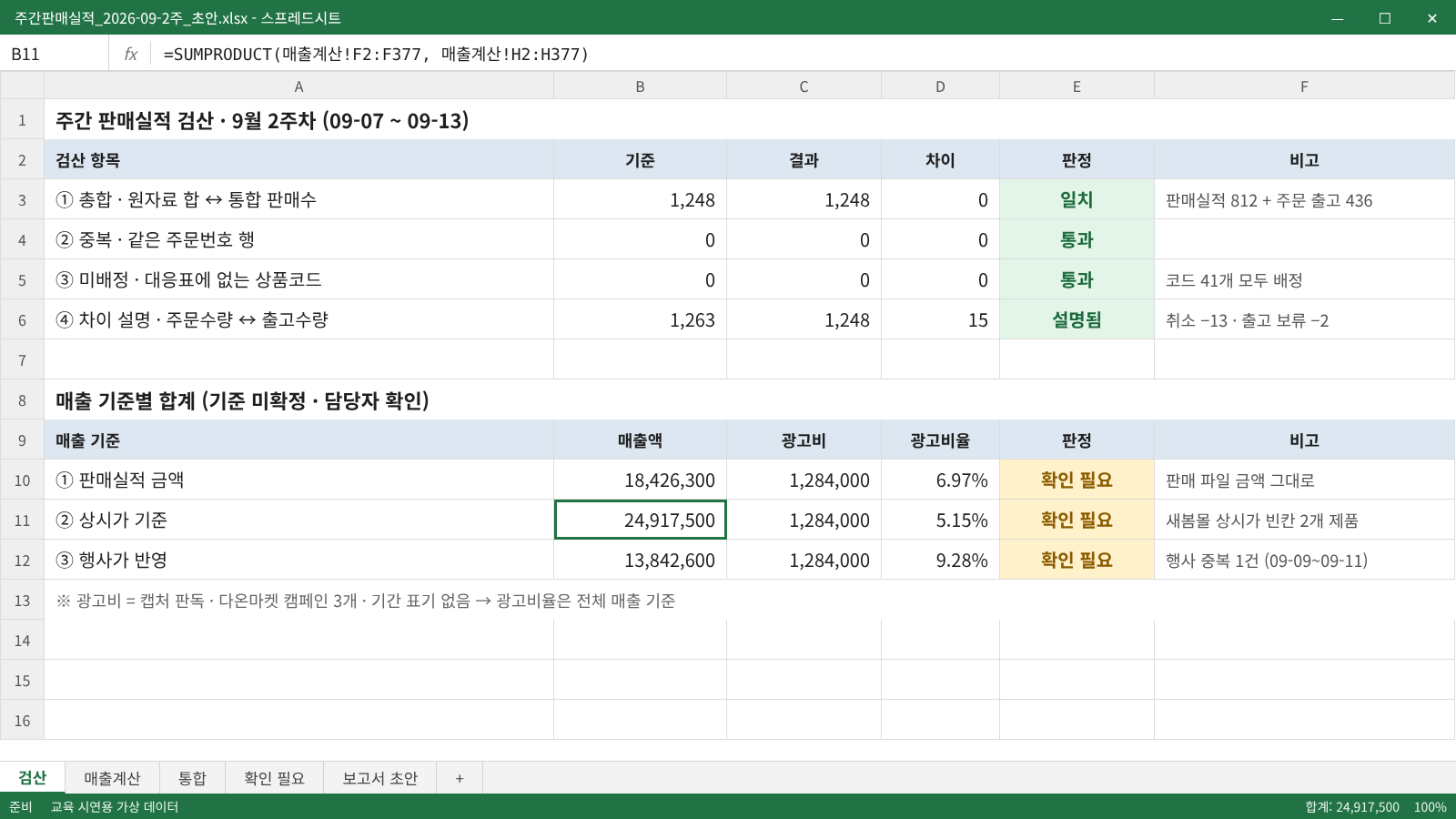교육 시연용 가상 데이터가 적용된 주간 판매실적 검산 결과 화면 이미지