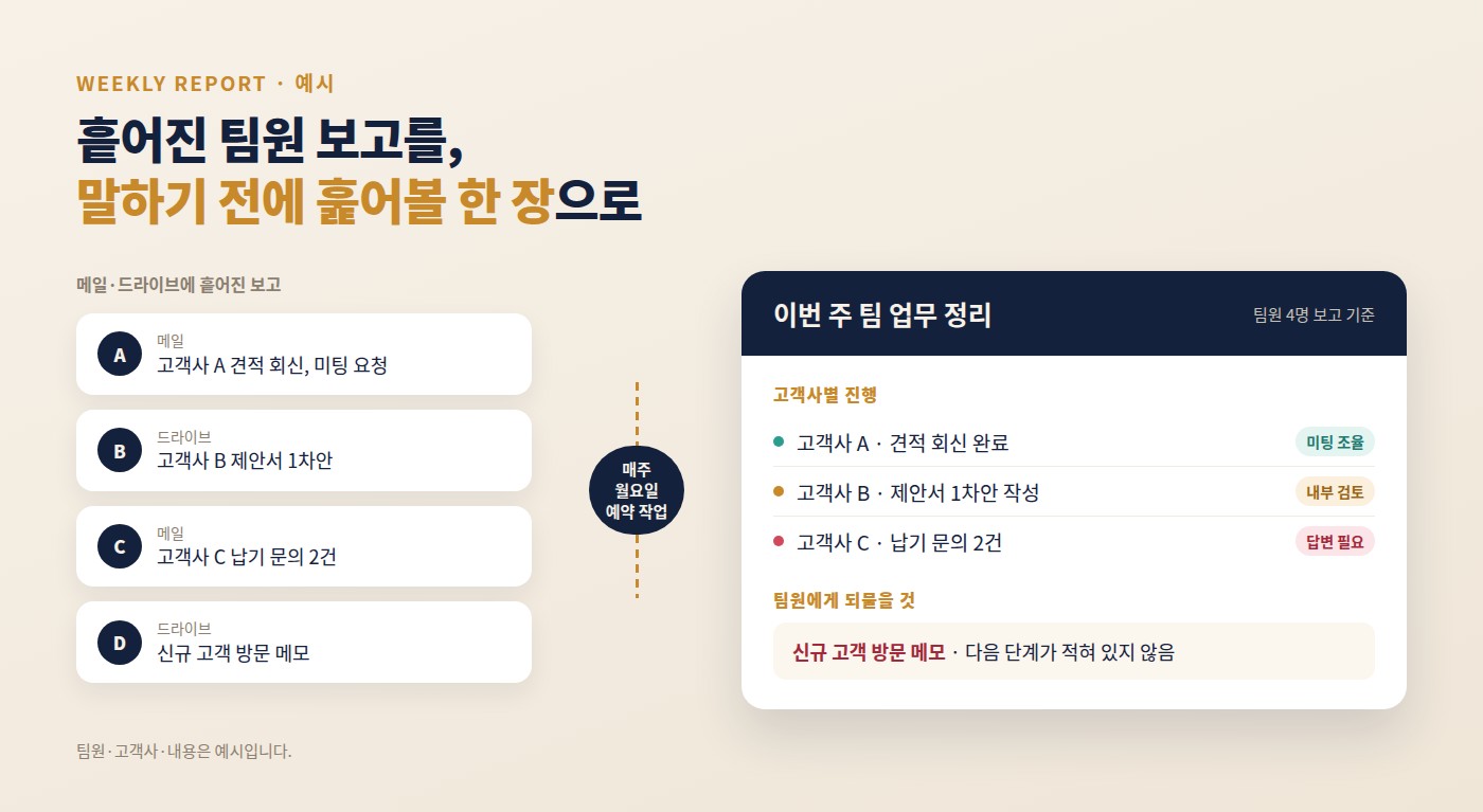 팀을 이끄는 AX 리더십 실무 참여 후기: 대화용 AI에서 업무에 연결하는 AI로 이미지 2