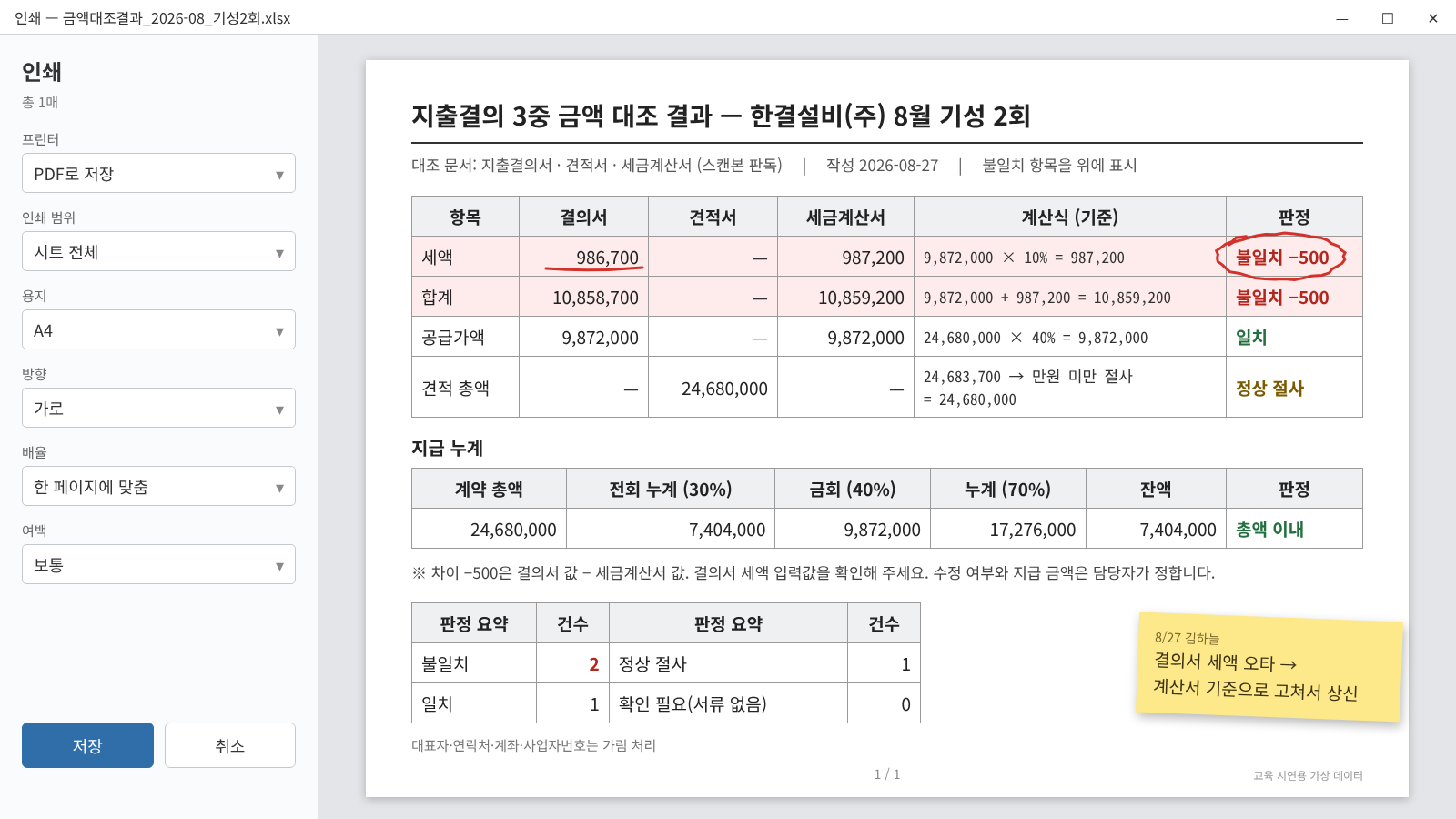 교육 시연용 가상 데이터가 적용된 지출결의 3중 금액 대조 결과 화면 이미지