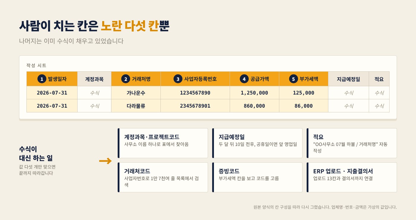 세금계산서 PDF에서 집계 엑셀 입력값을 읽어 오는 매입 내역 정리 이미지 1