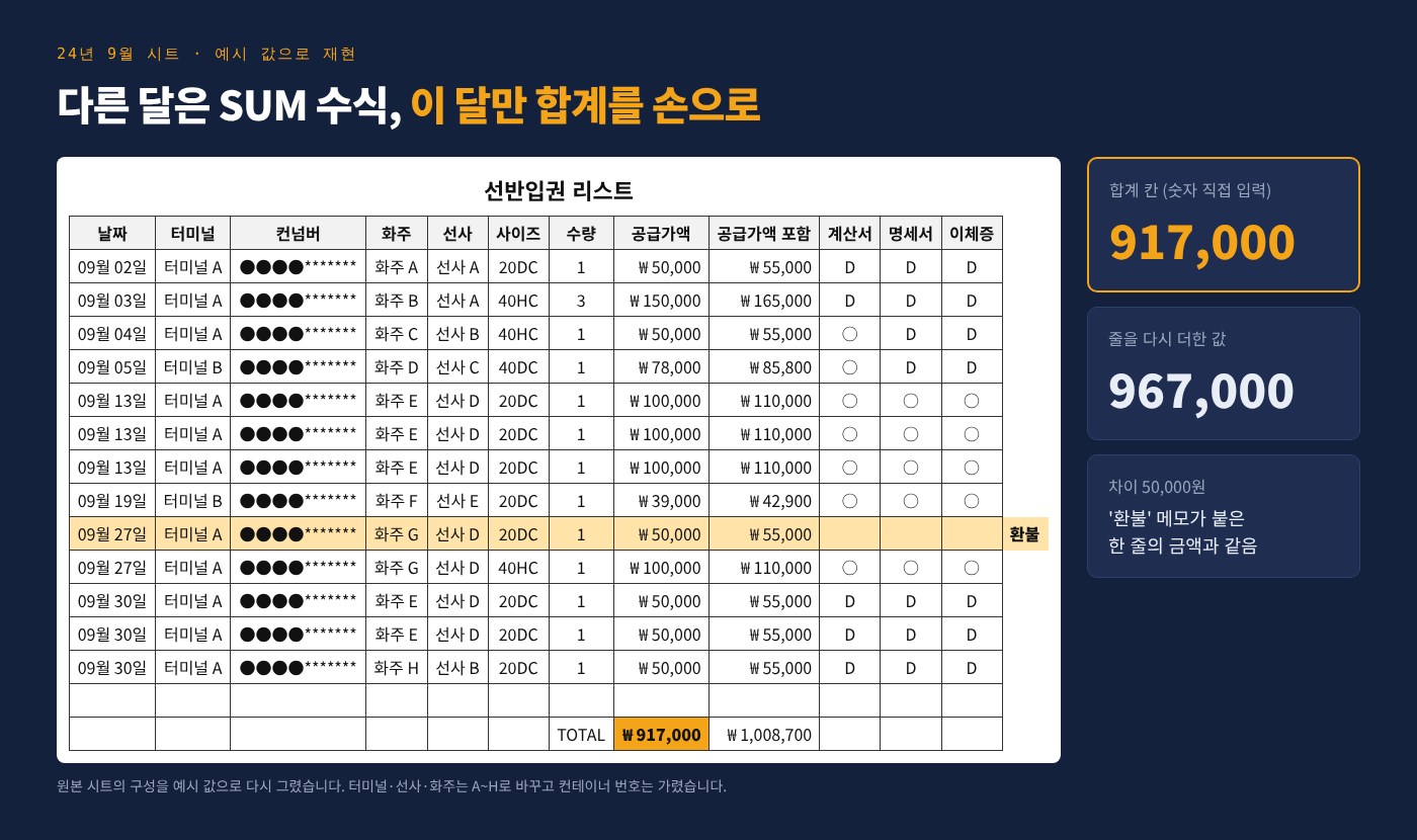 월별 선반입권 리스트와 실적 자료를 한 표로 모아 대조하기 이미지 1