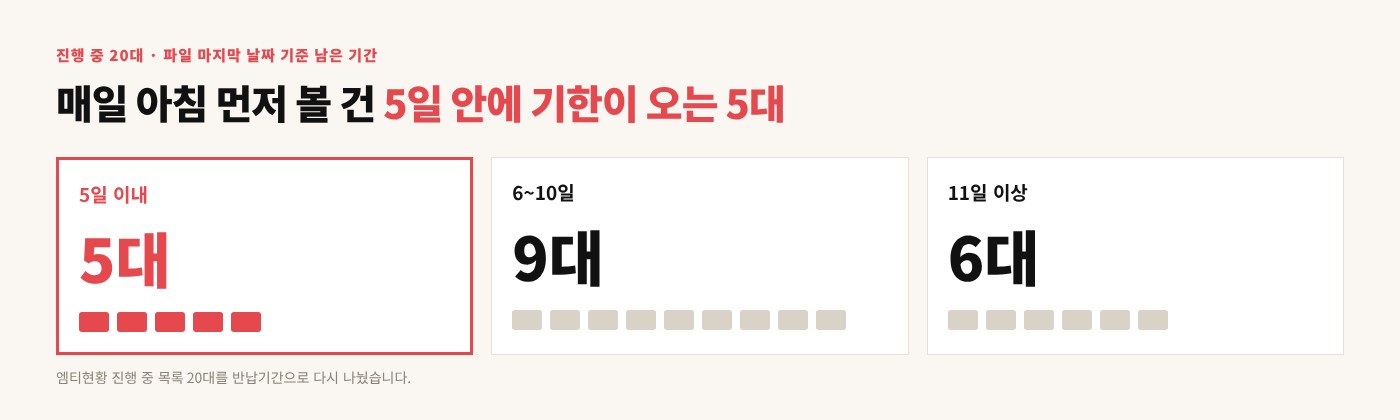 공컨테이너 반납기간 점검과 디텐션 비용 예방 이미지 2