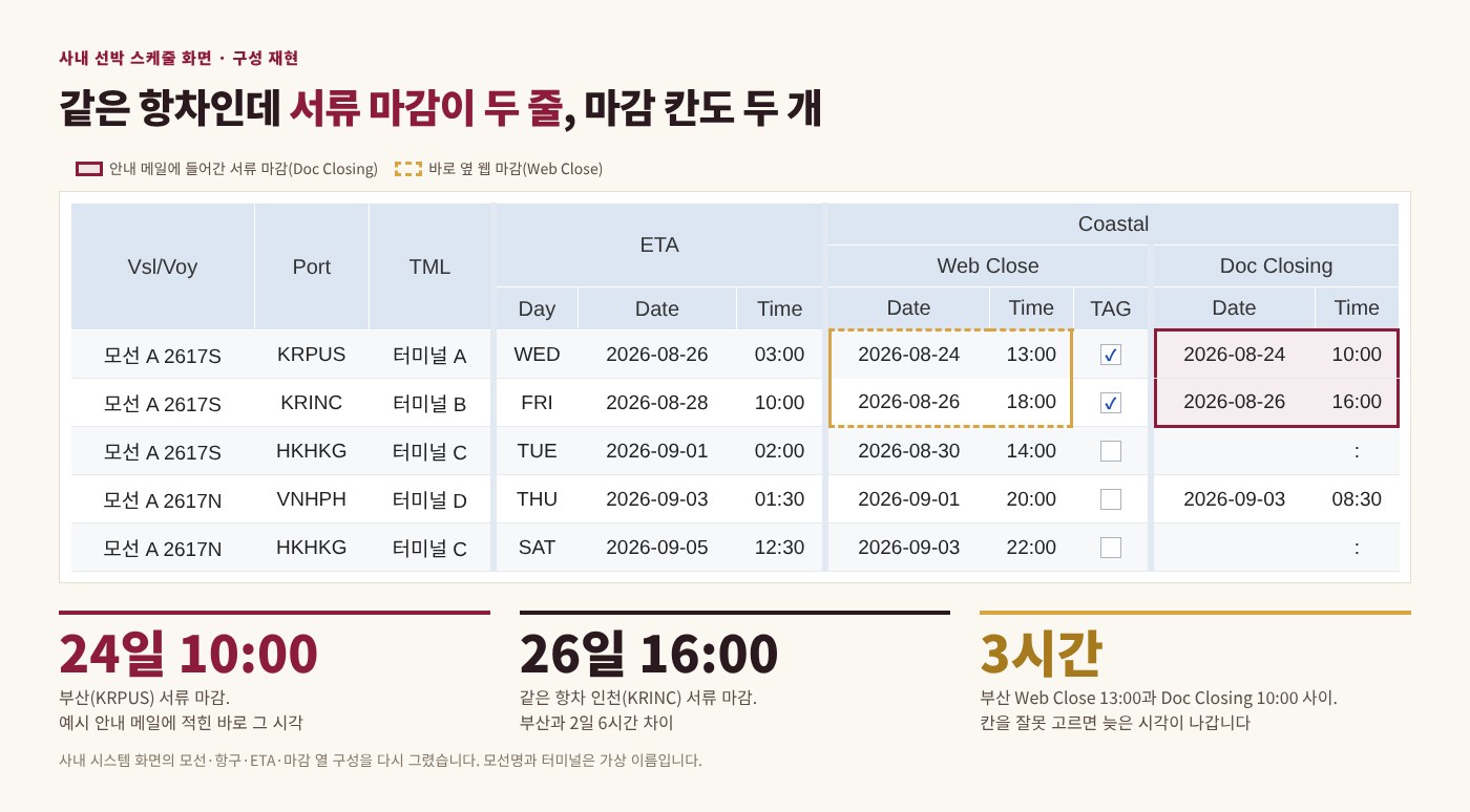 선박 ETA 변경 시 서류 마감 안내와 계산서 미발행 확인 이미지 1