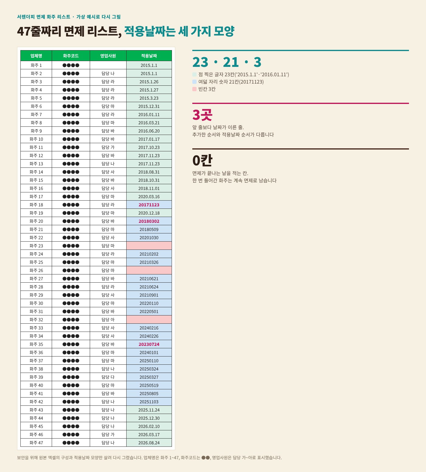 서류 마감 안내 메일과 서렌더피 면제 확인 이미지 1