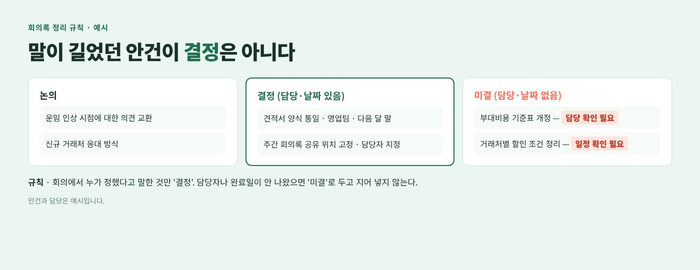 운임 문의 메일의 조건 정리와 견적 회신, 회의록 후속조치 관리 이미지 2
