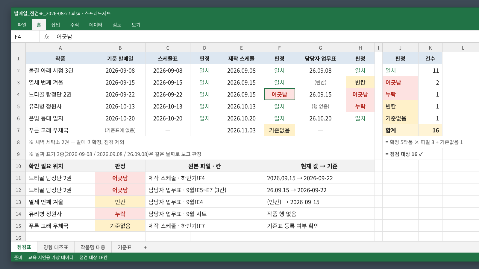 교육 시연용 가상 데이터가 적용된 작품·파일별 발매일 정합성 점검표 화면 이미지