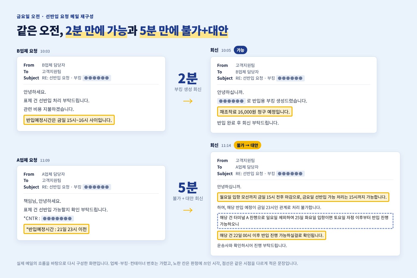 선반입 요청 판정과 안내 메일 초안 작성 이미지 1