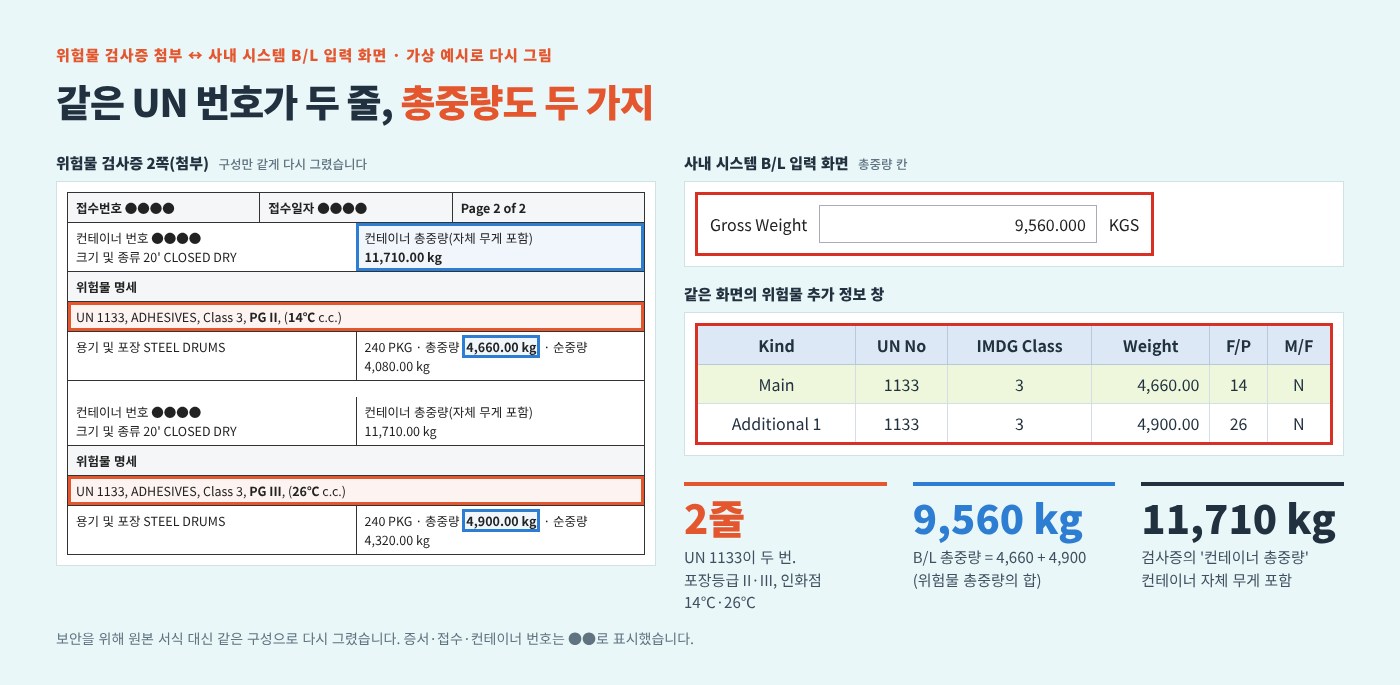 위험물 검사증 명세 정리와 D-1 서류 마감 목록 작성 이미지 1