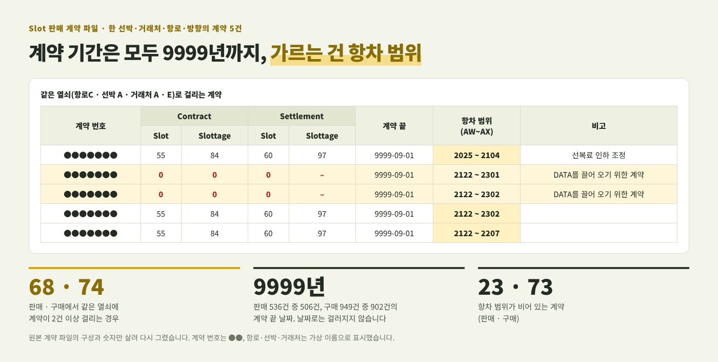 월별 선복임대차 계산 자동화와 검증 기준 정리 이미지 2