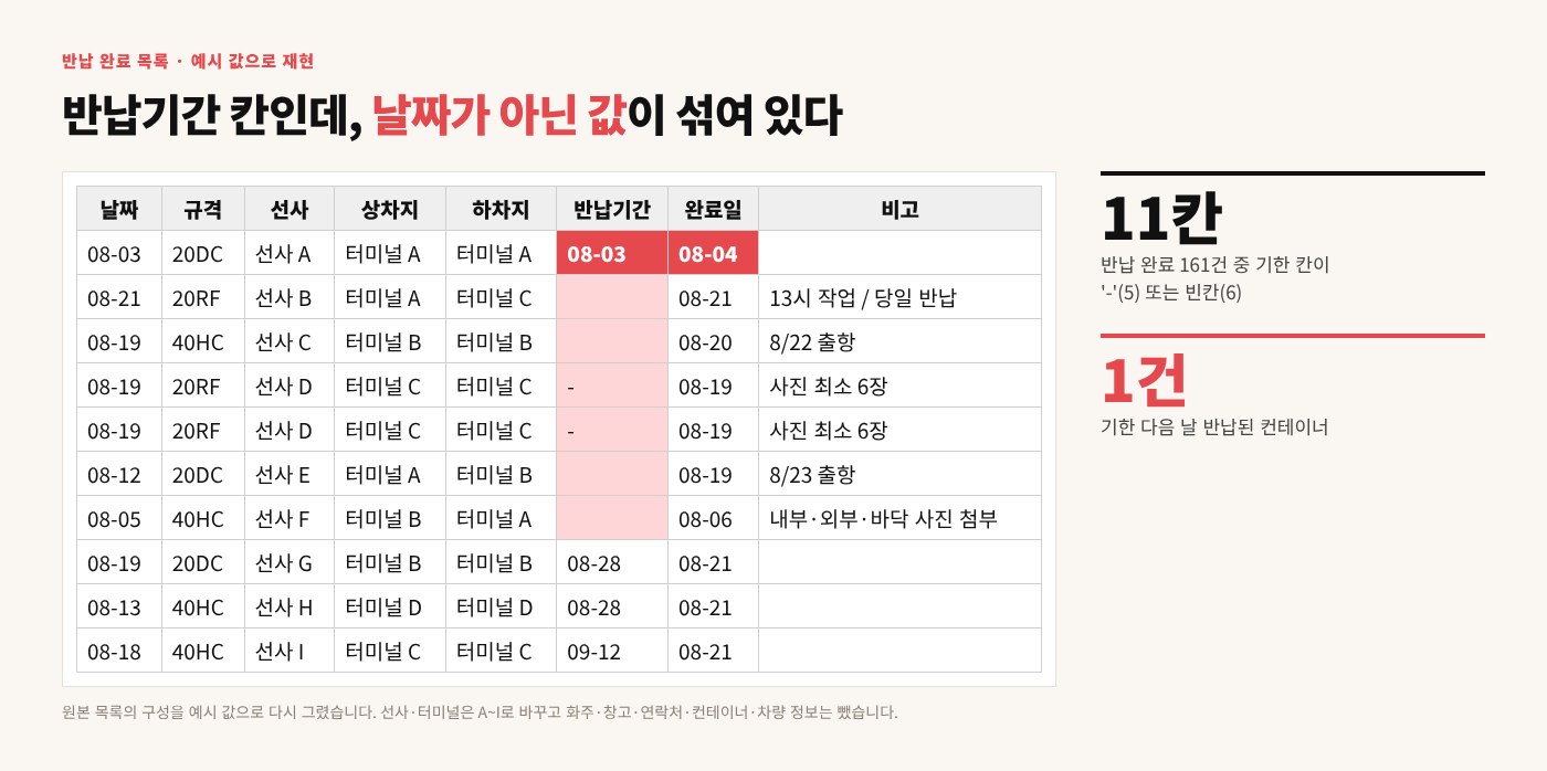 공컨테이너 반납기간 점검과 디텐션 비용 예방 이미지 1