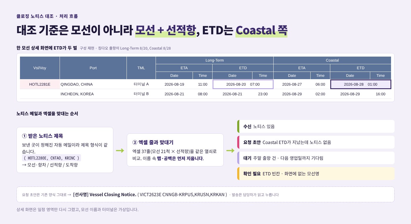 운항 스케줄 엑셀 반영과 클로징 노티스 미수신 확인 이미지 2